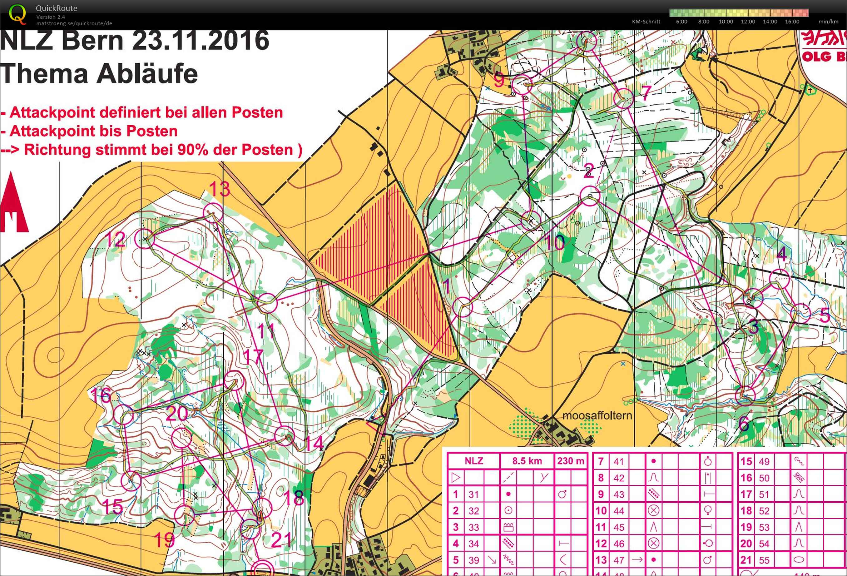 NLZ-Training (24-11-2016)