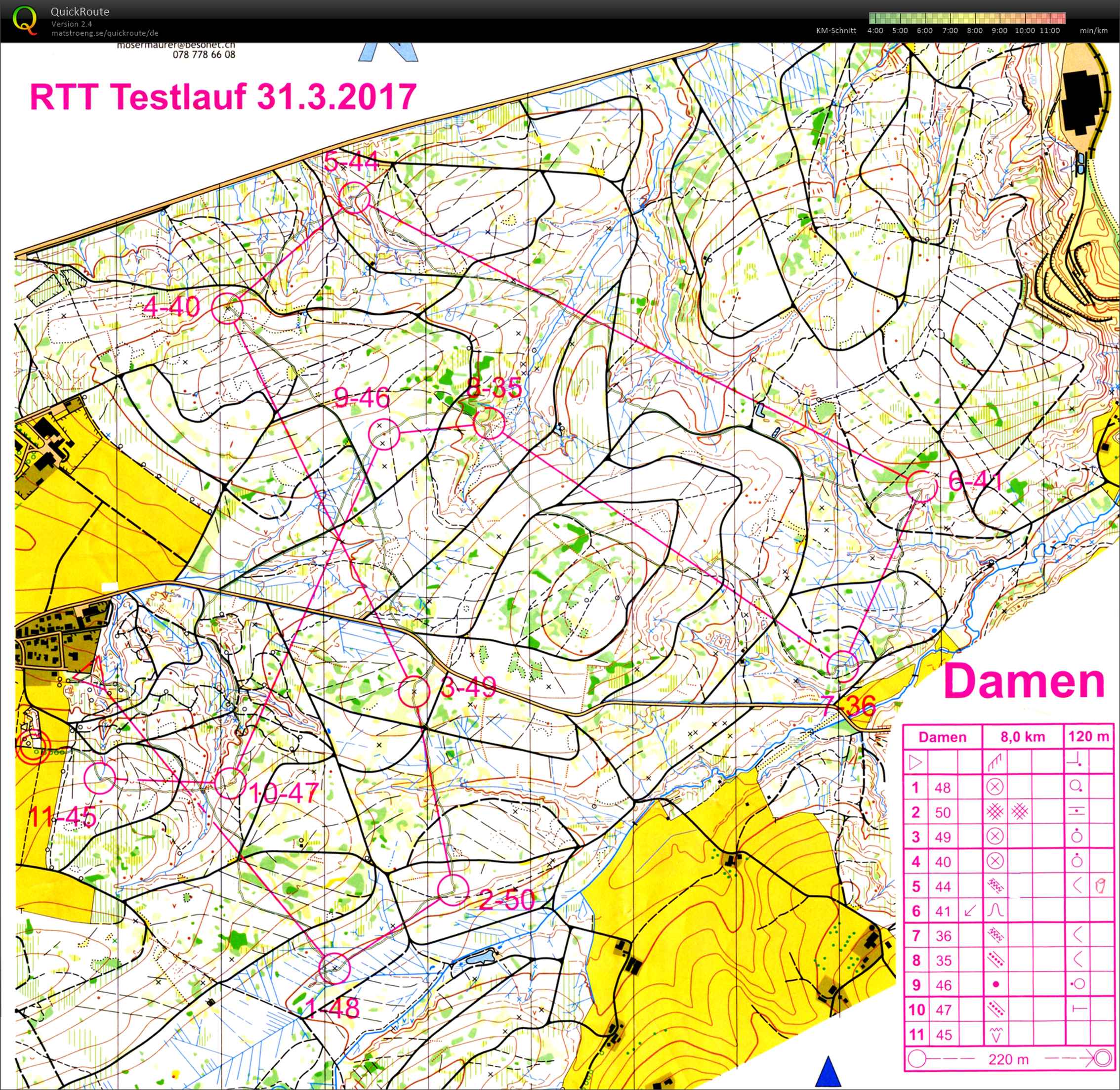 Testlauf RTT (31-03-2017)