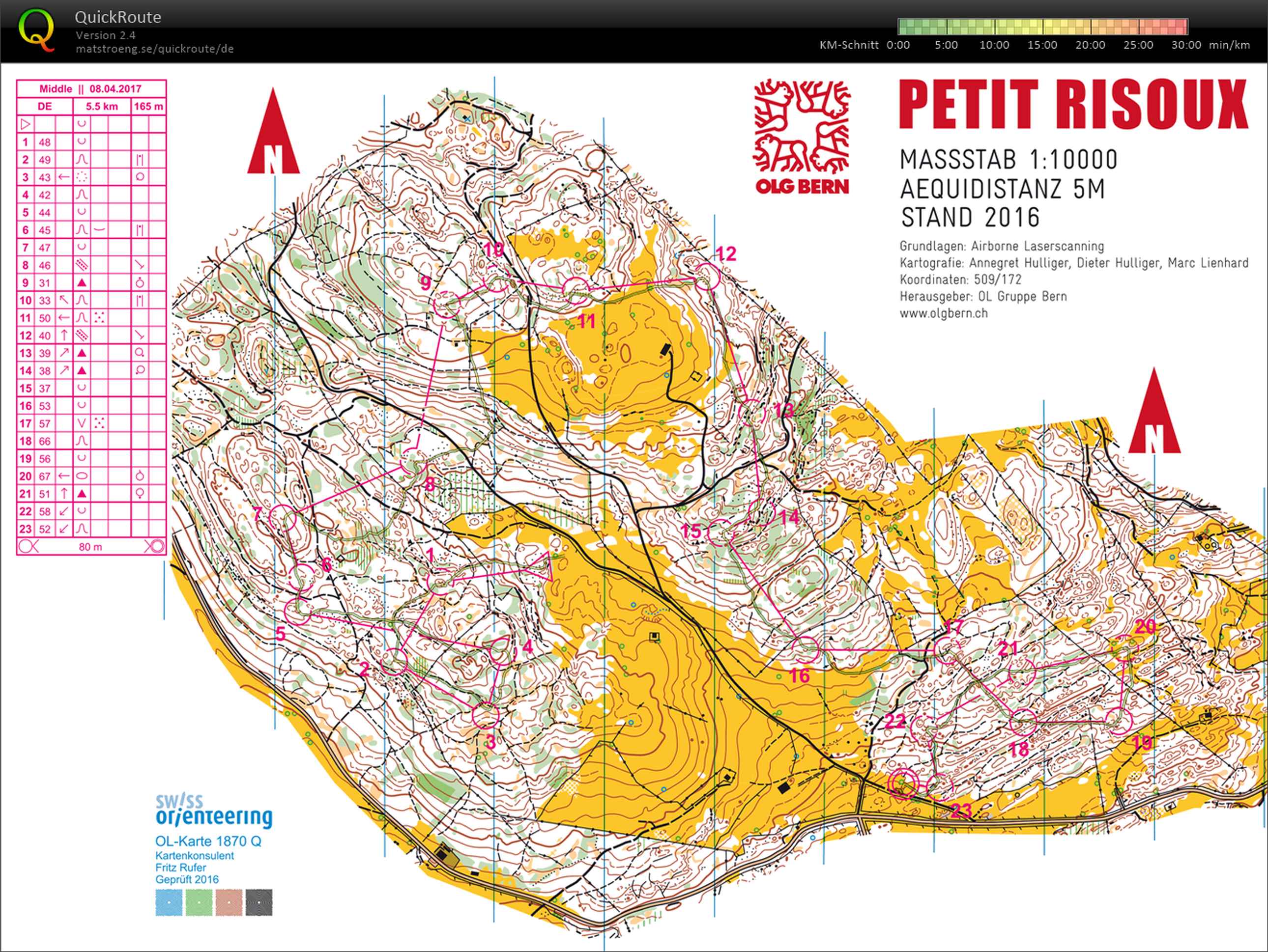 Testlauf III Middle (08/04/2017)