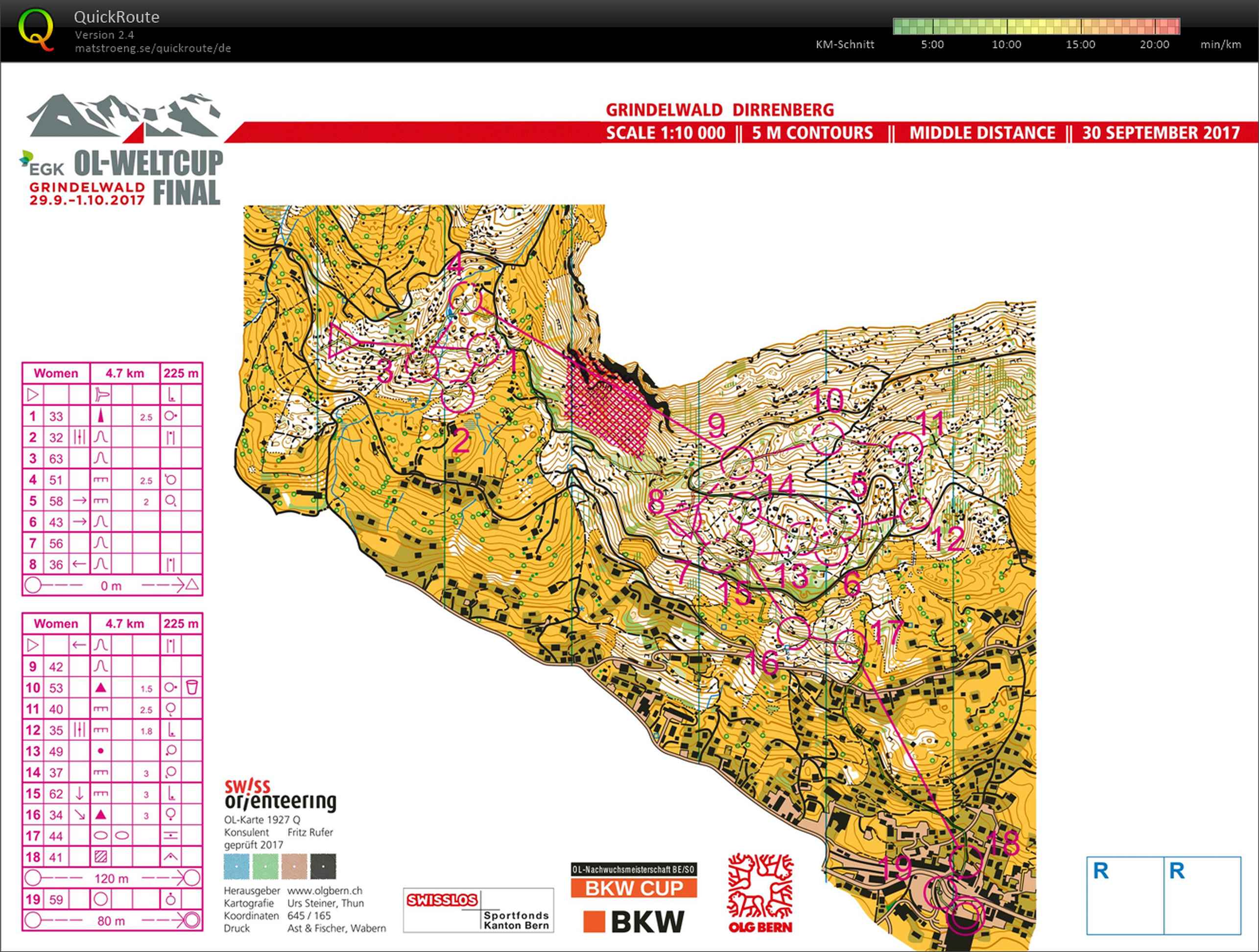 WC Schweiz 2017: Middle (30/09/2017)