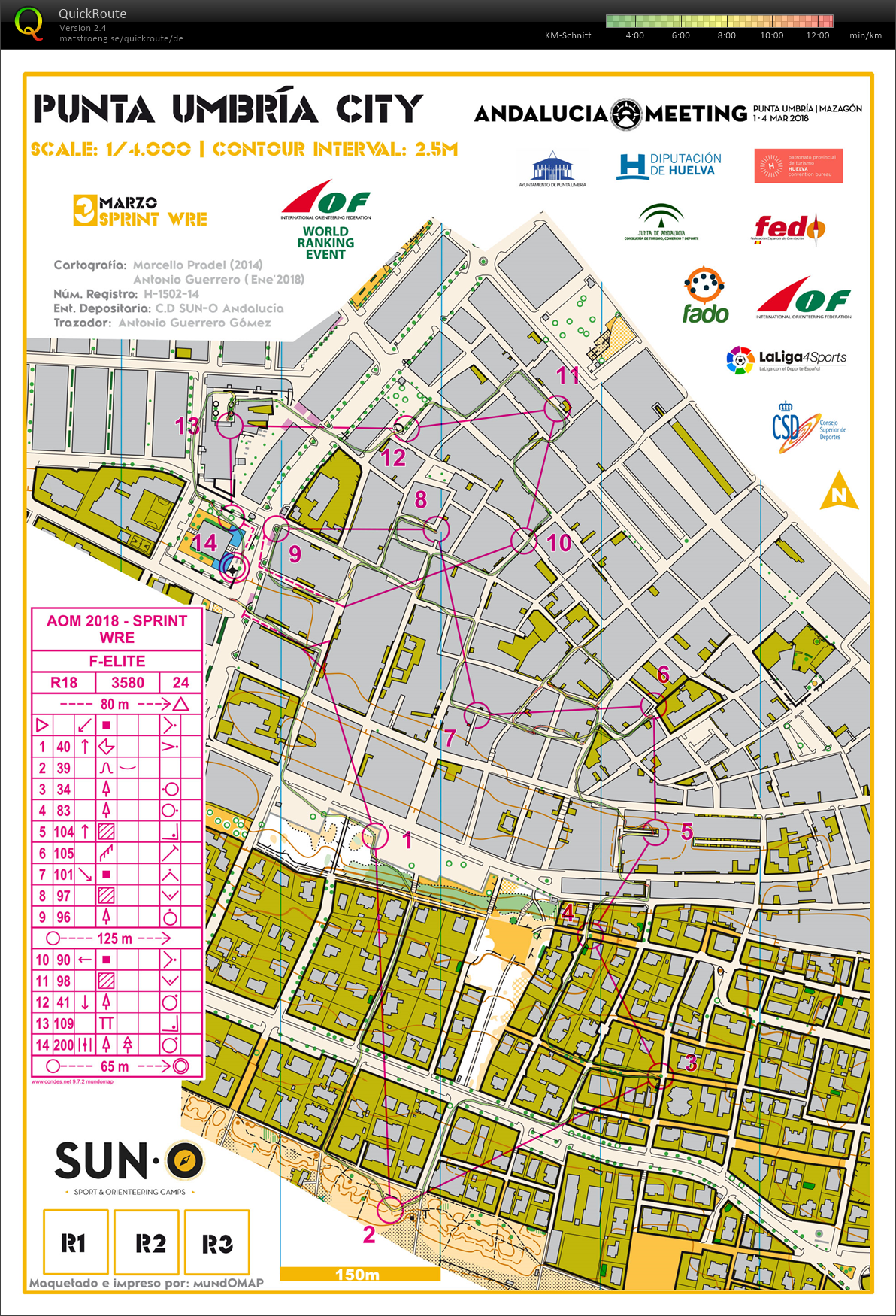 AOM Sprint (2018-03-03)