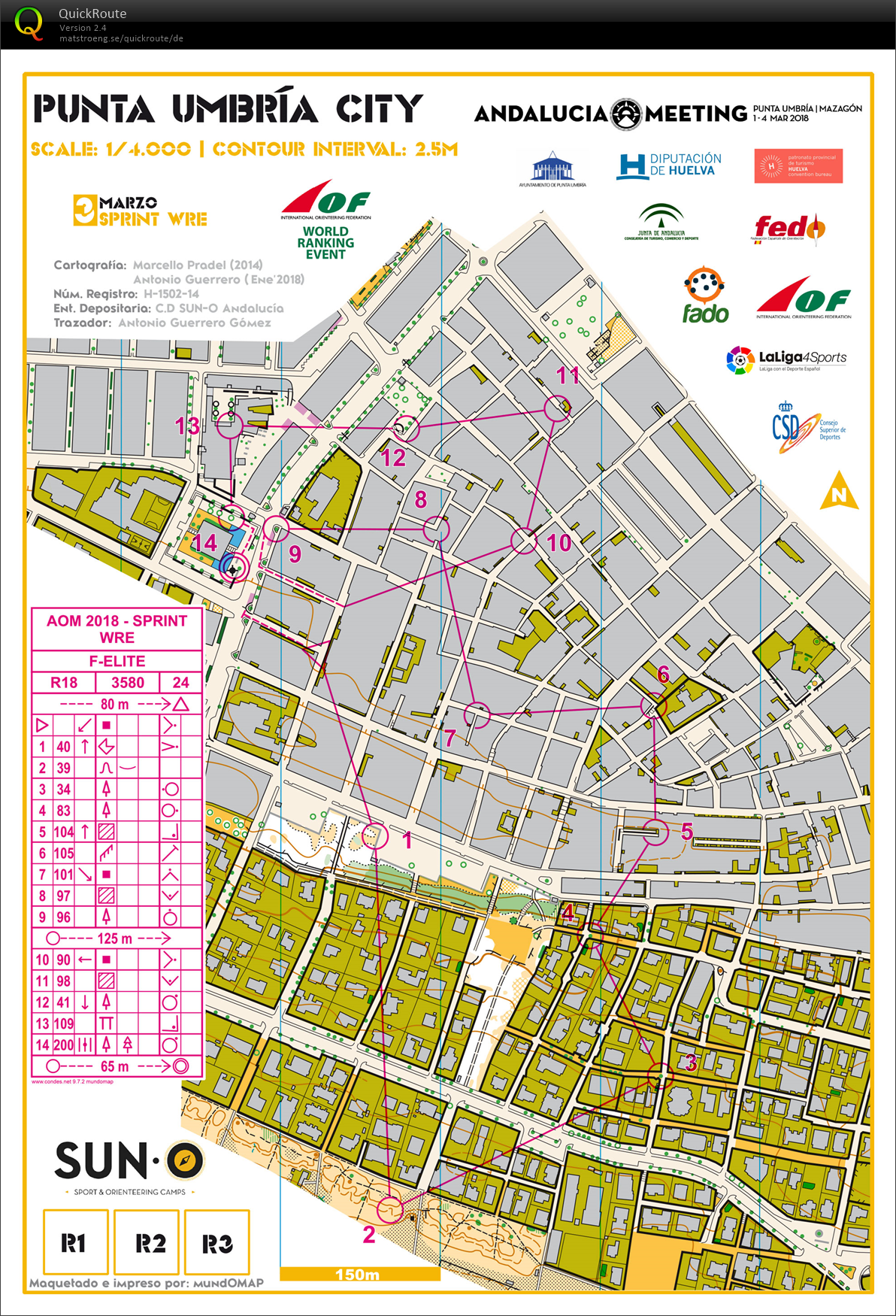 AOM Sprint (2018-03-03)