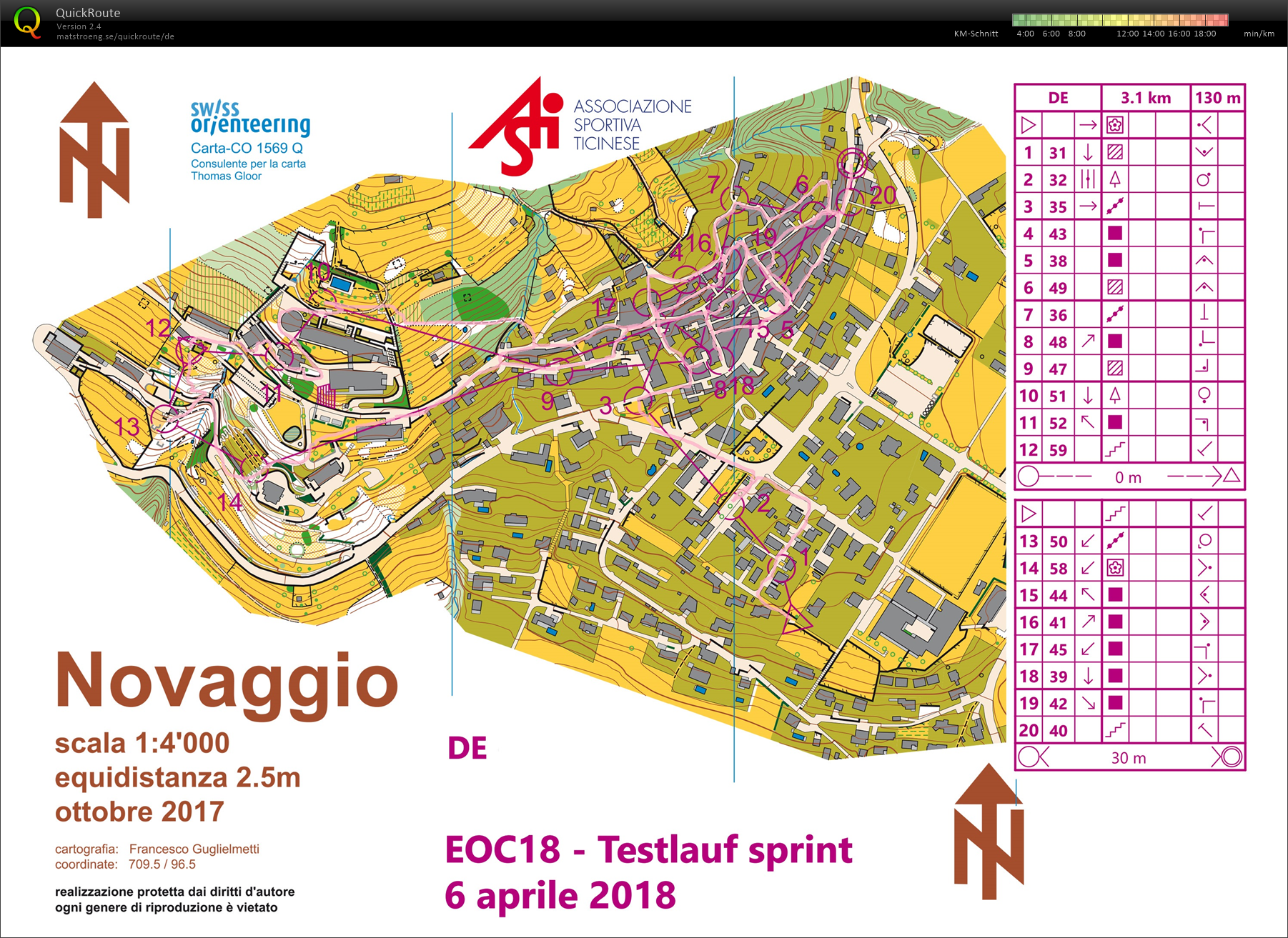 Testlauf II: Sprint (06.04.2018)