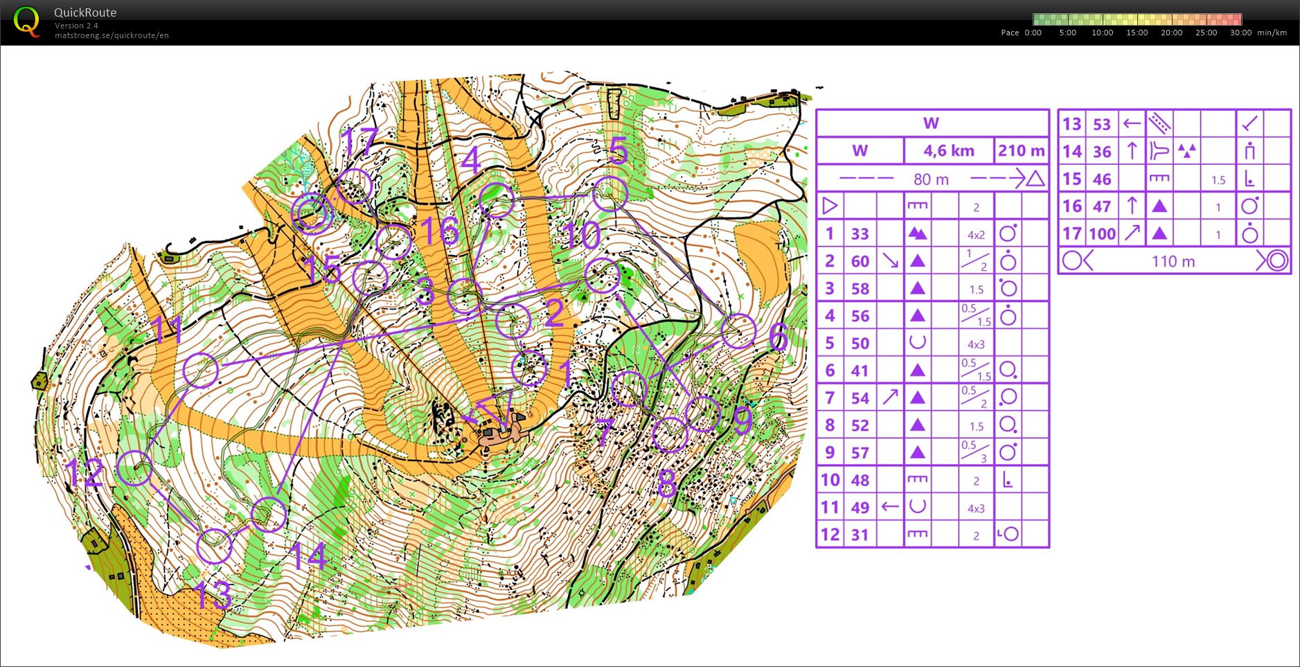 WOC-Testläufe: Middle Final (29/05/2021)
