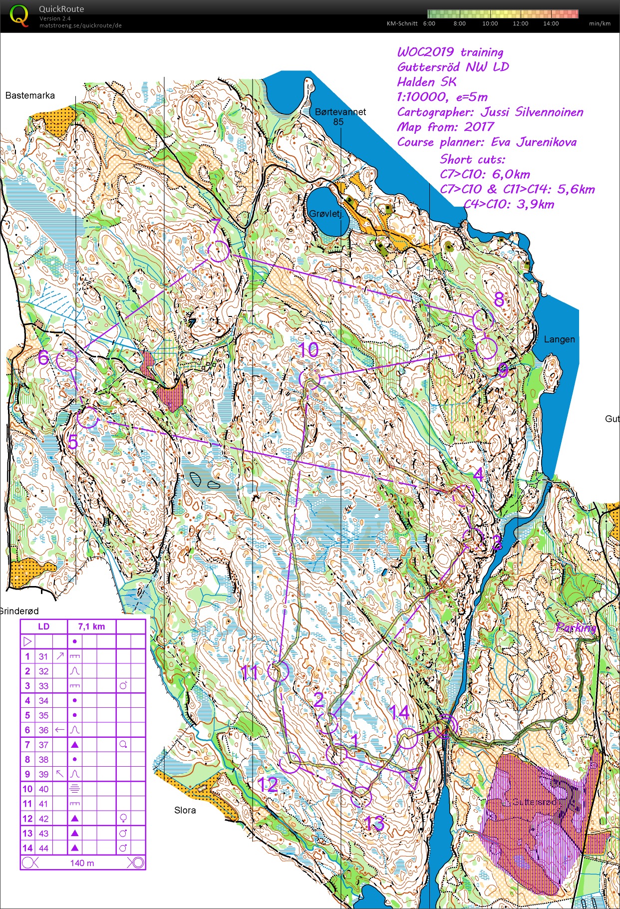 WC Norwegen: Training II (28/08/2018)