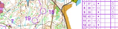WC Norwegen: Training III