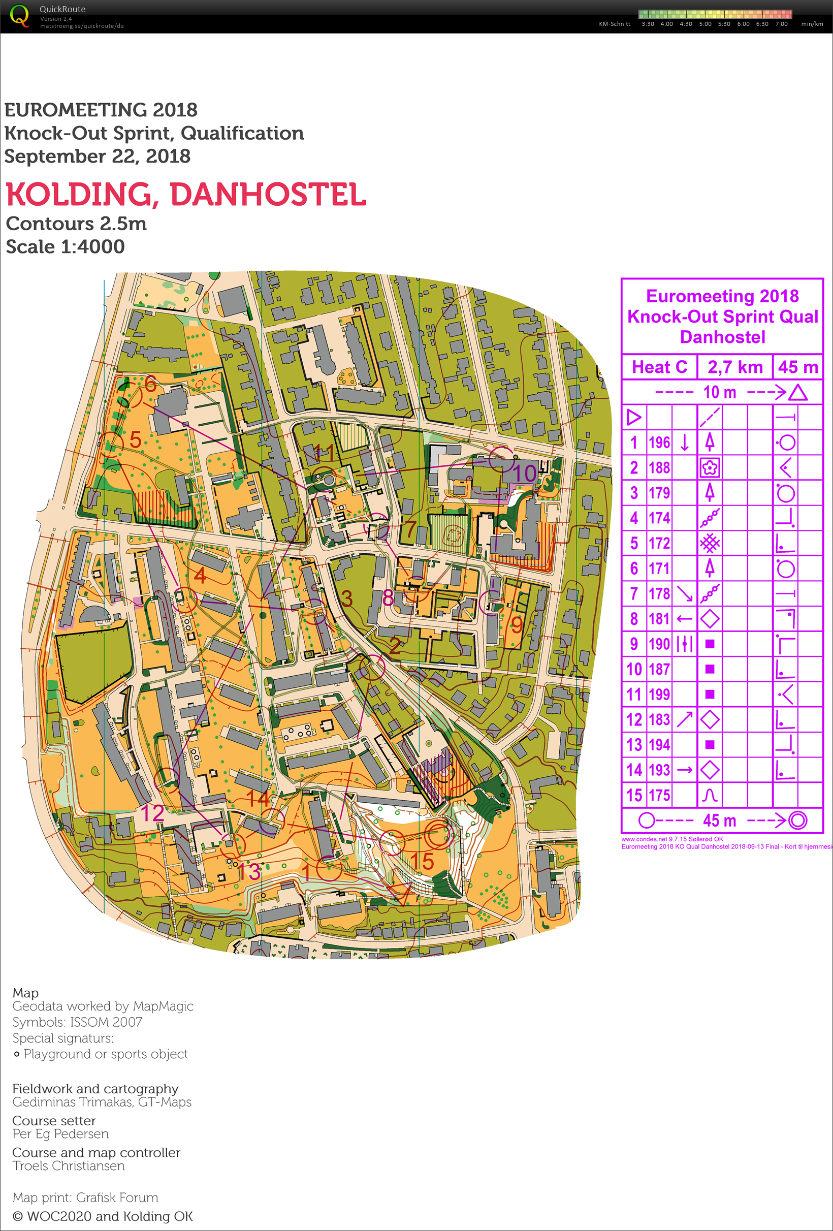 Euromeeting: Knock-Out Sprint Qualification (22.09.2018)
