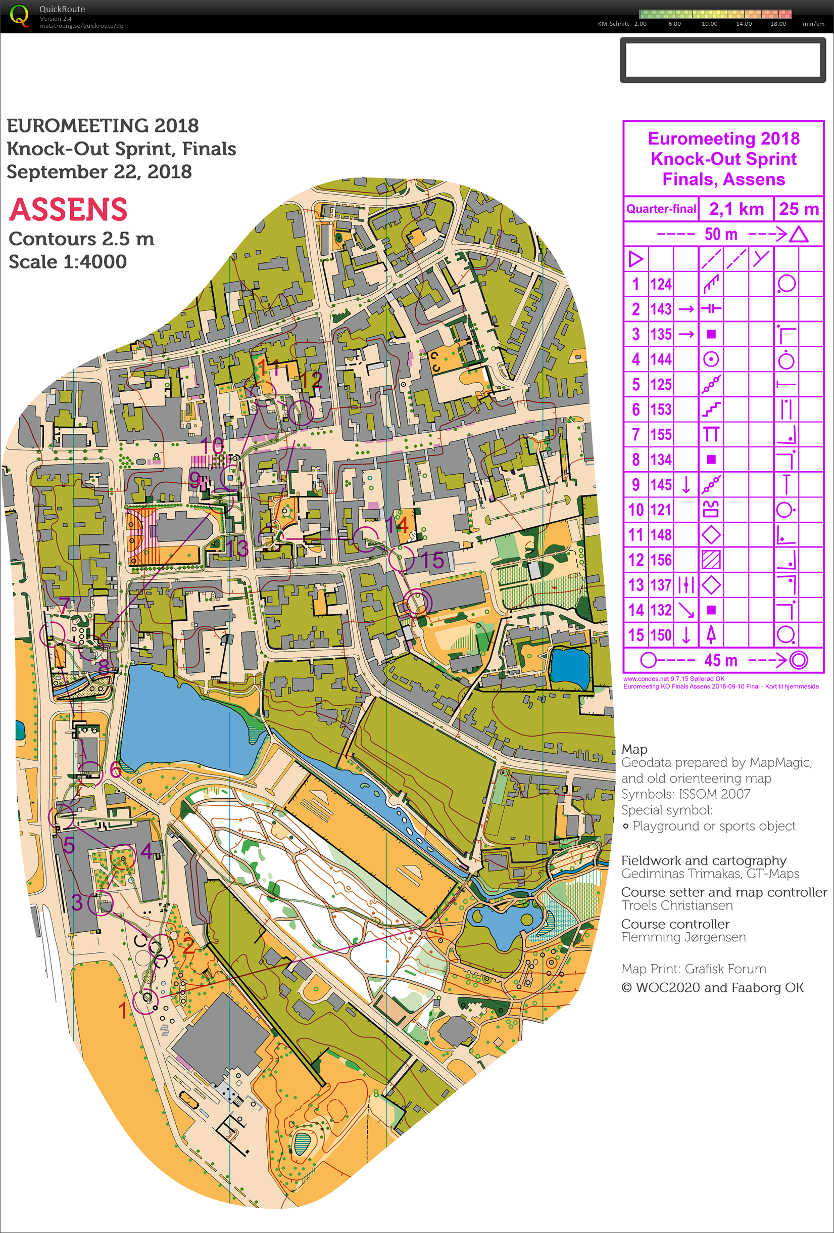 Euromeeting: Knock-Out Sprint Quarterfinal (2018-09-22)