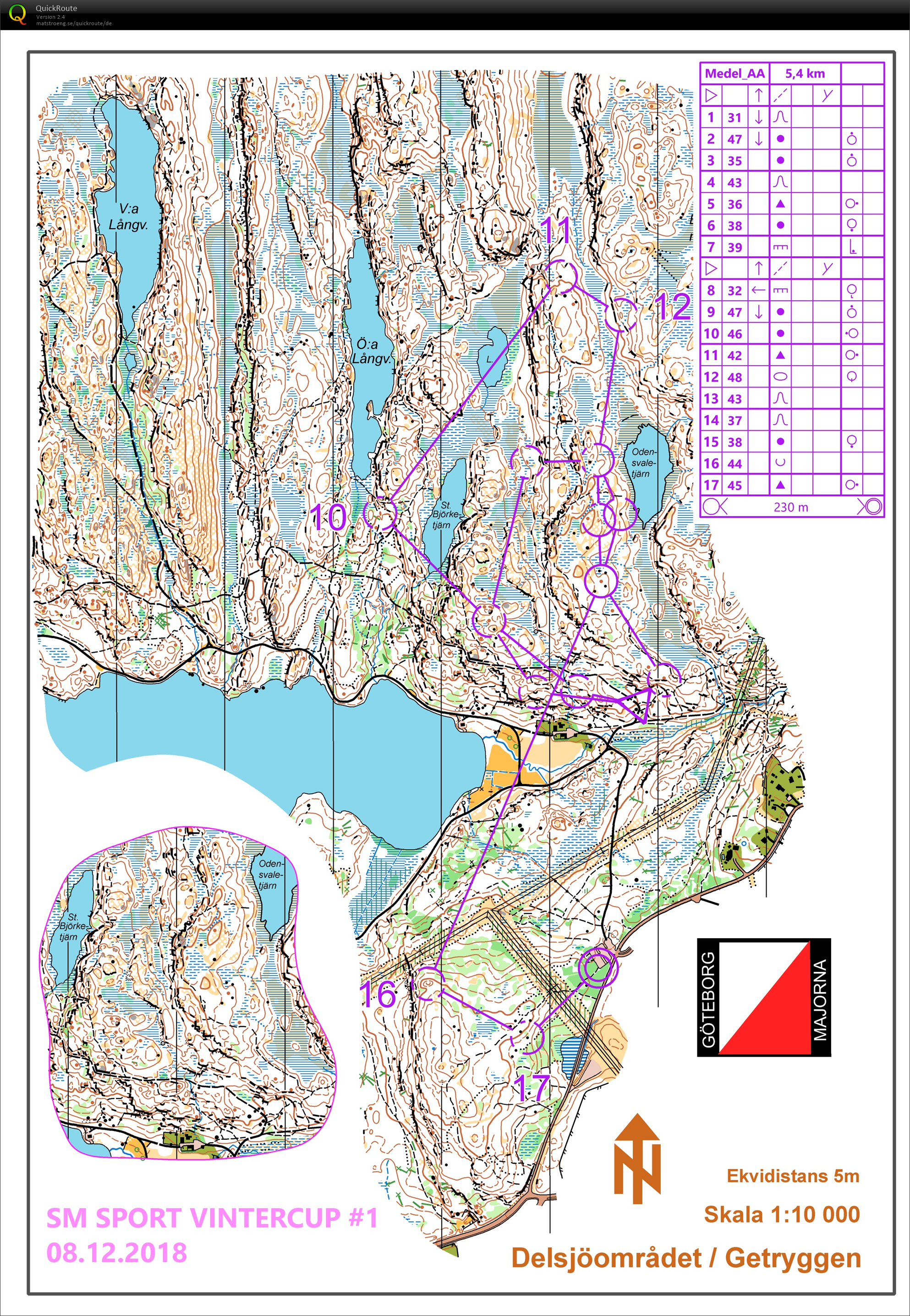 SM Sport Vintercup #1 (08/12/2018)