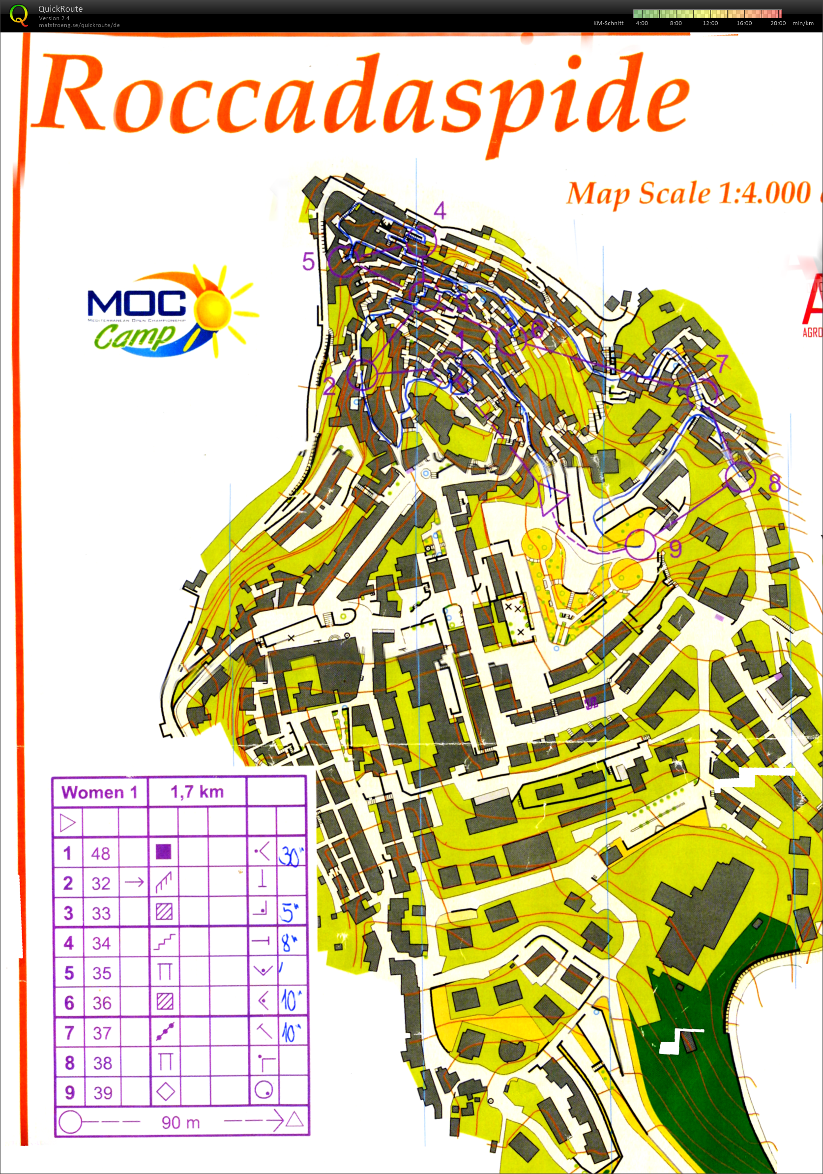 MOC-Camp: Sprint Final part 1 (19.03.2019)