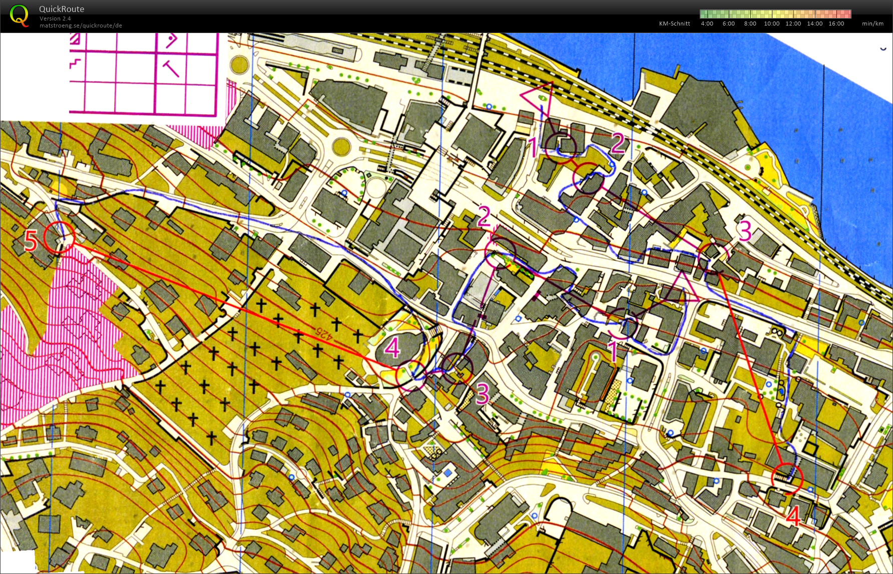 SFG: Vorbereitung Testlauf Sprint #1 (10-05-2019)