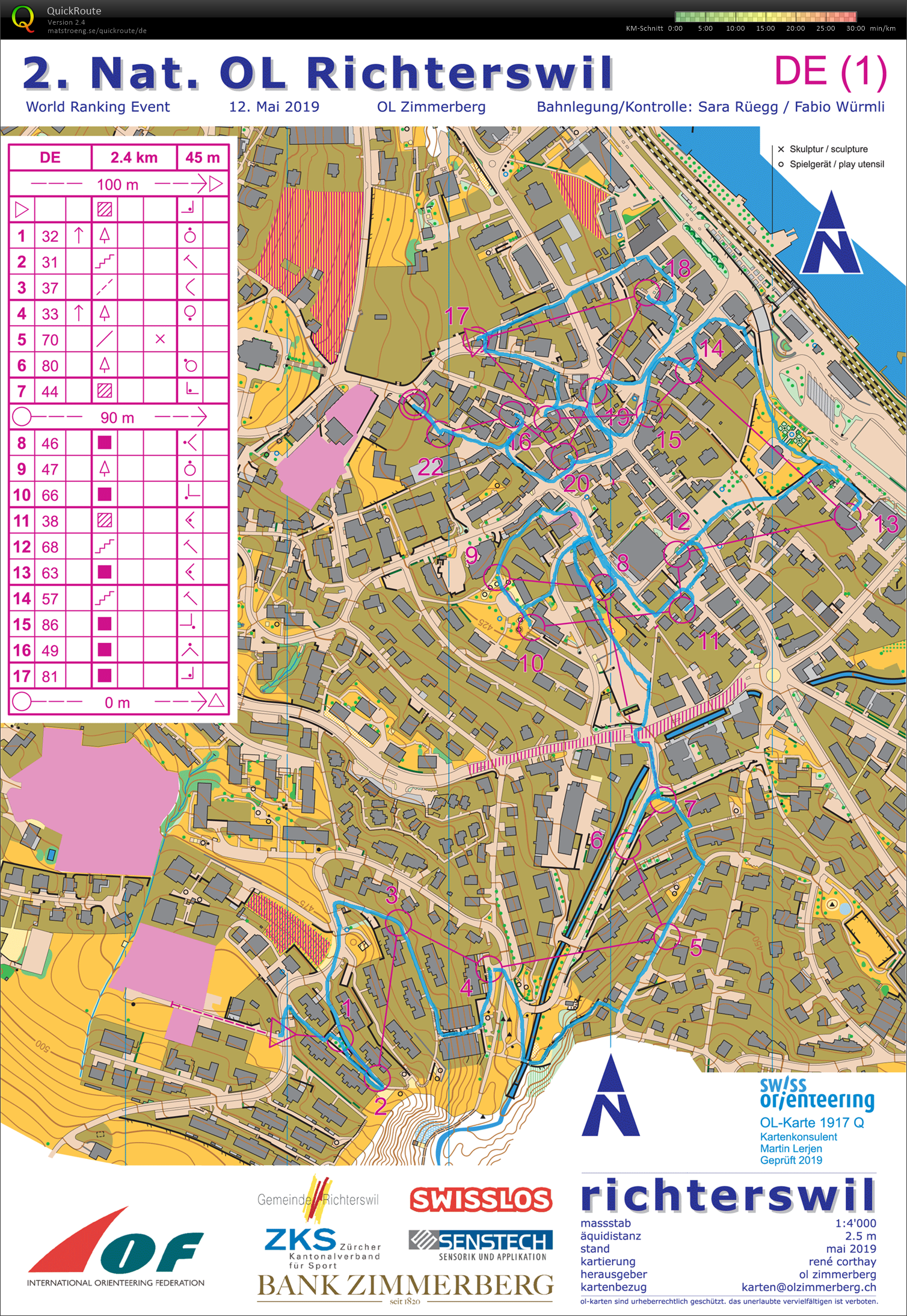Testlauf Sprint (2019-05-12)