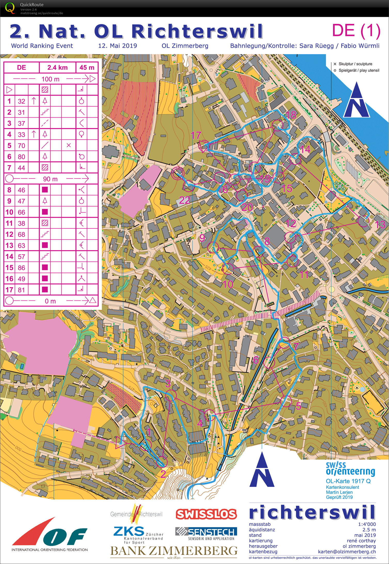 Testlauf Sprint (2019-05-12)