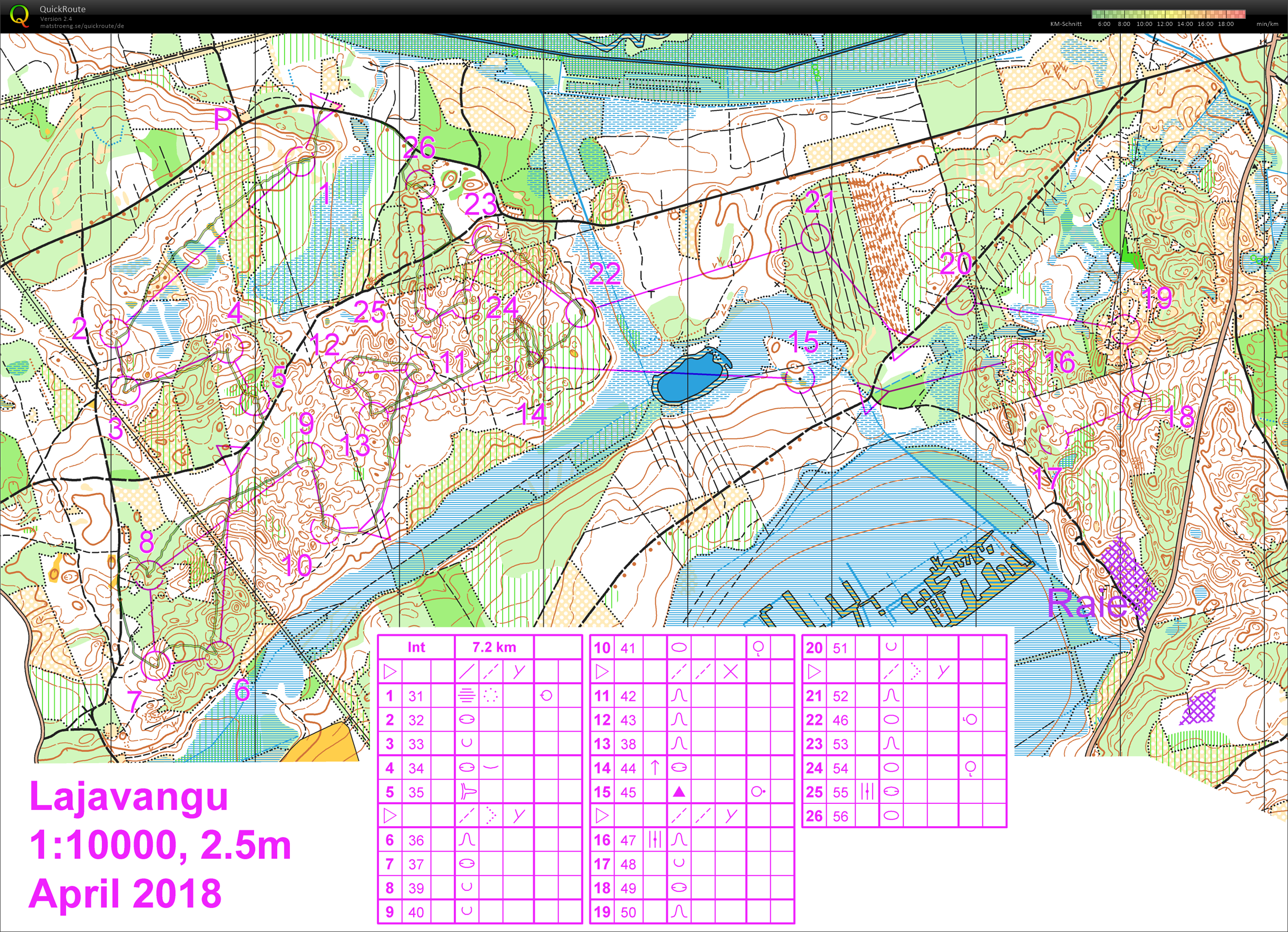 Euromeeting: Training 2 (12/09/2019)