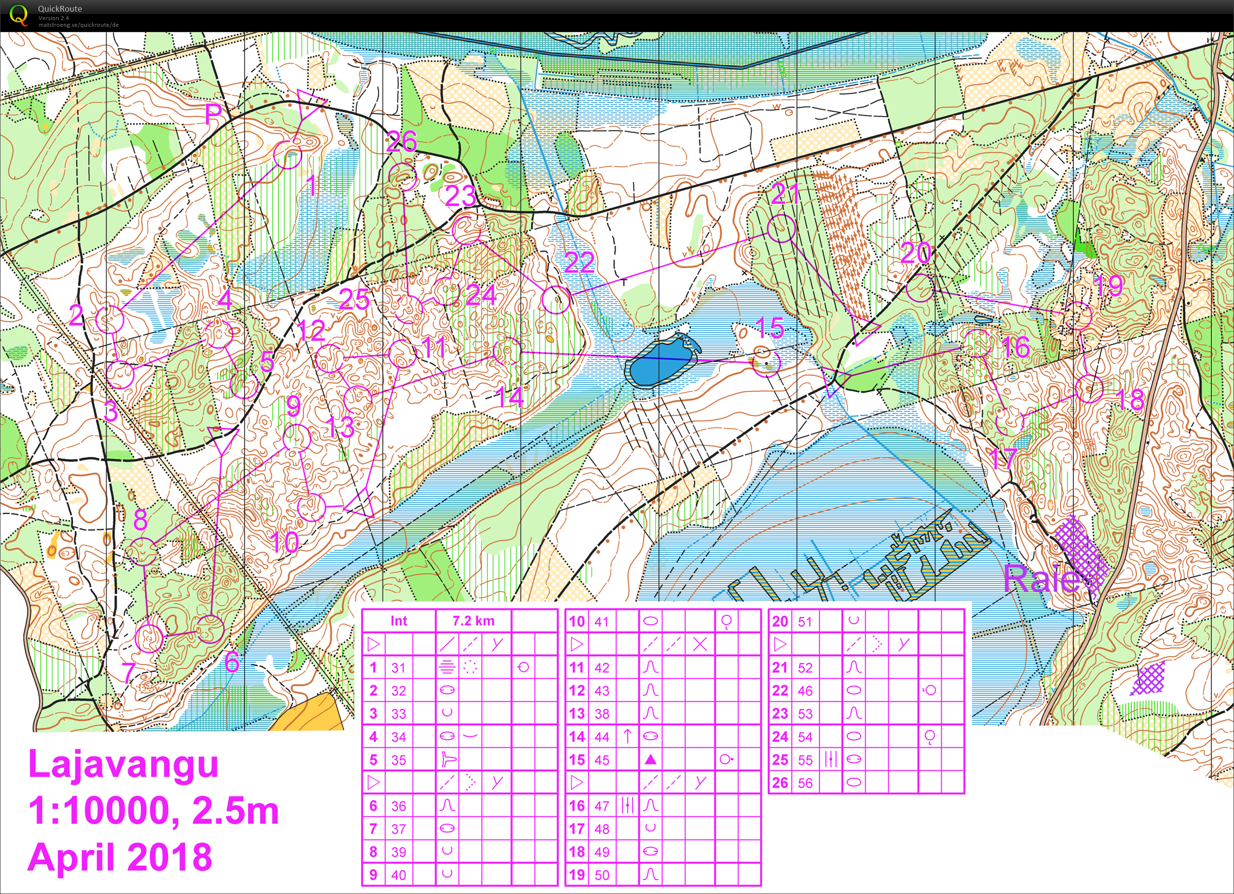 Euromeeting: Training 2 (12/09/2019)