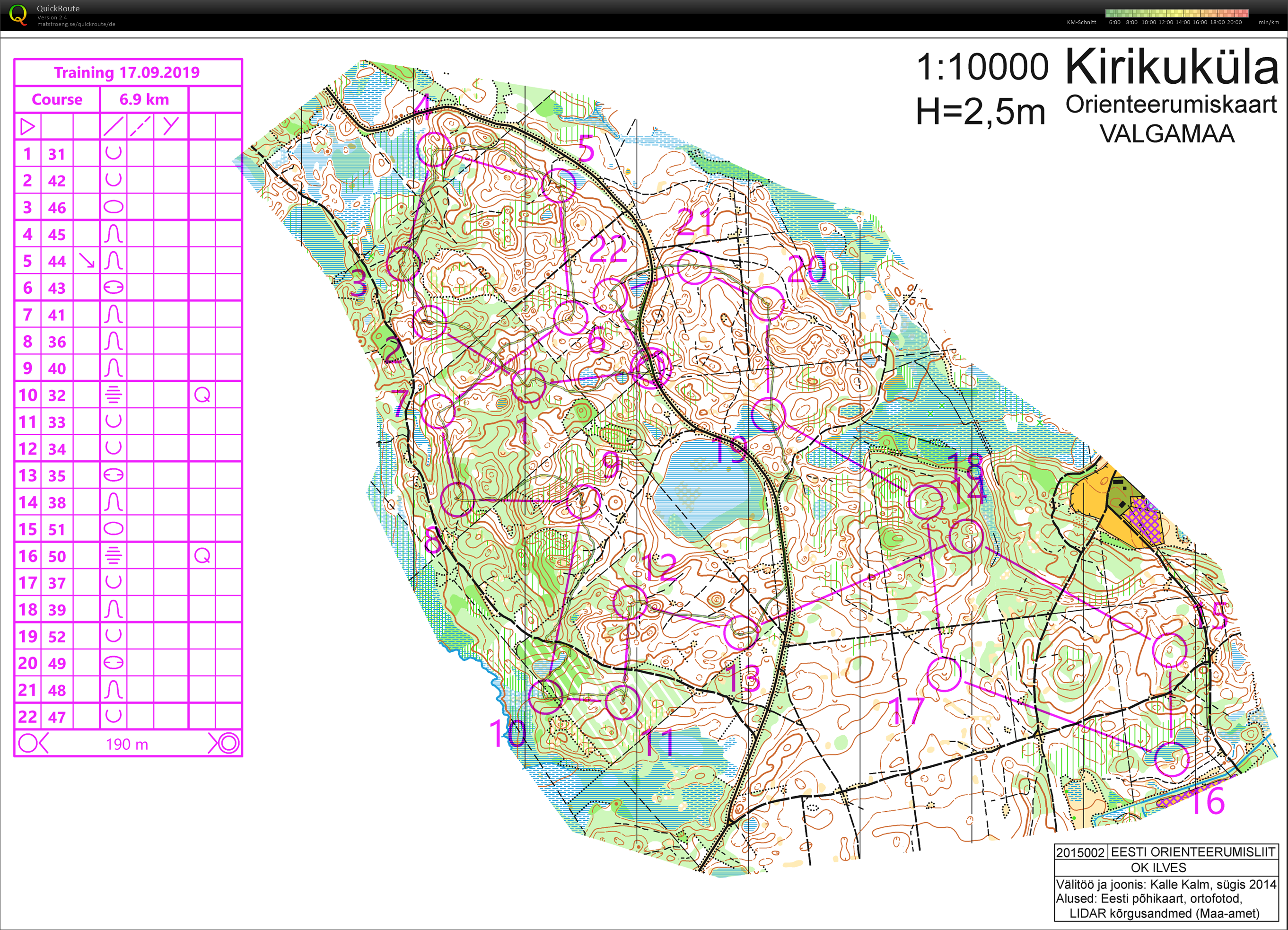 Euromeeting: Training 1 (12.09.2019)