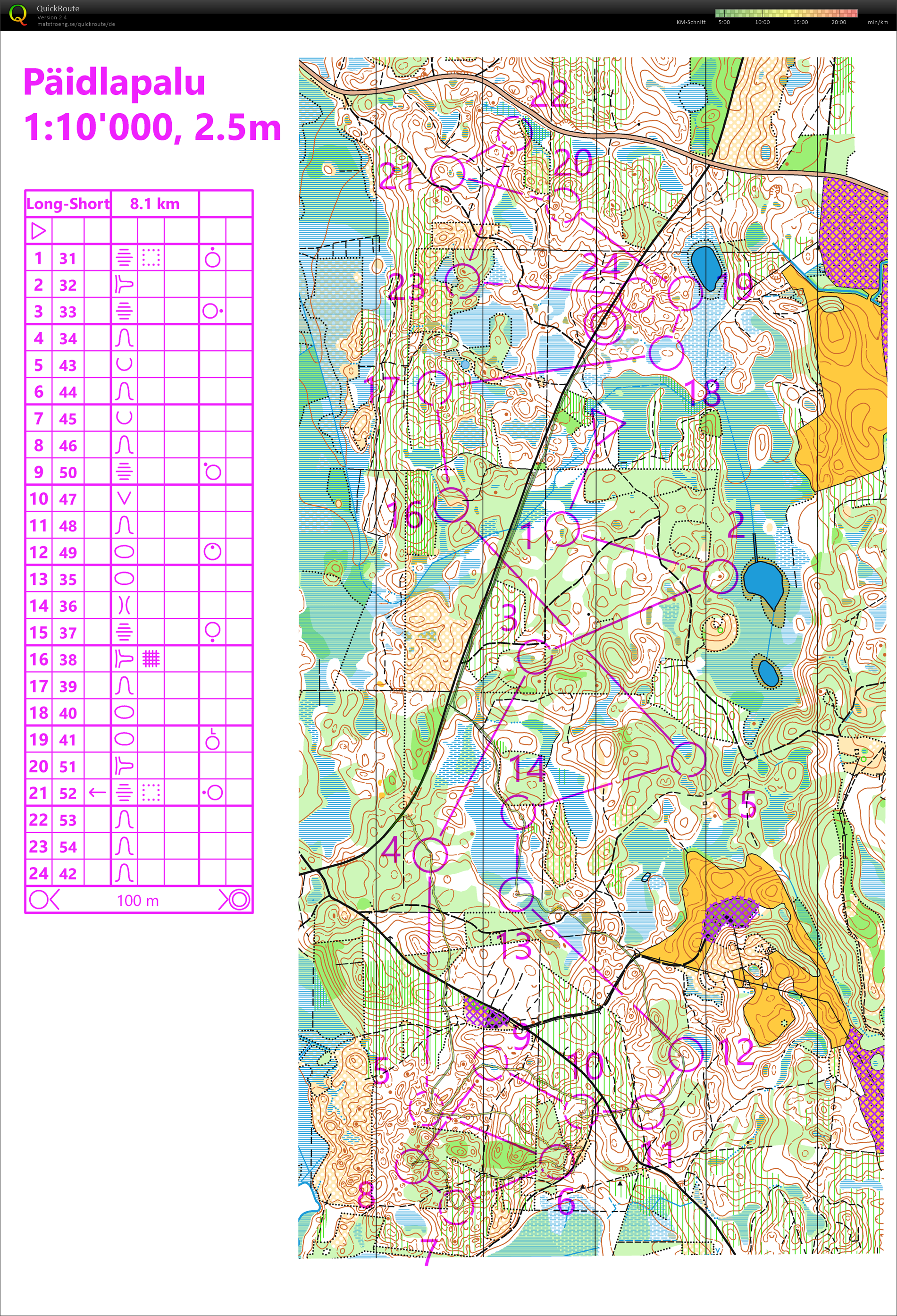 Euromeeting: Training 3 (13/09/2019)