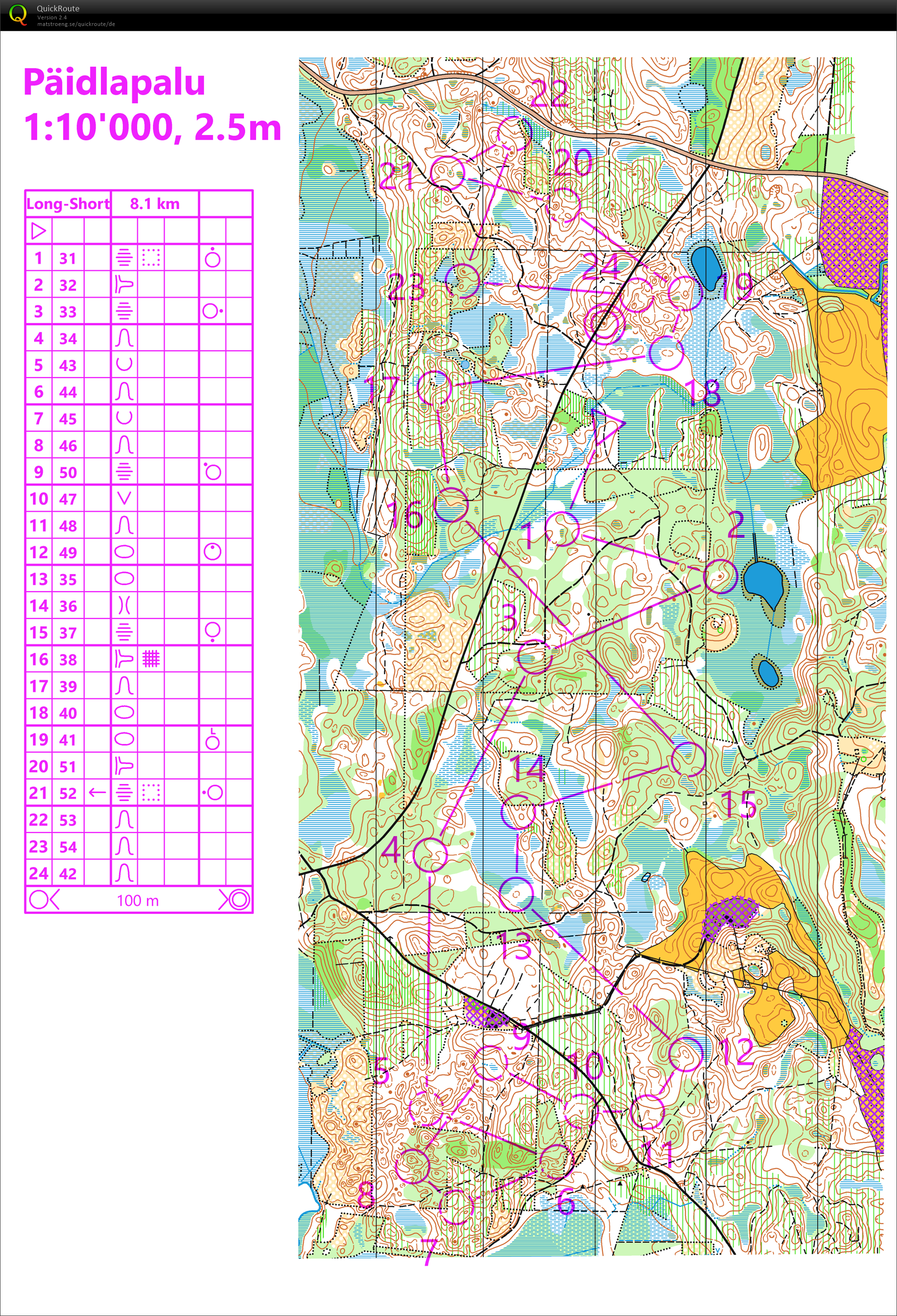 Euromeeting: Training 3 (13/09/2019)