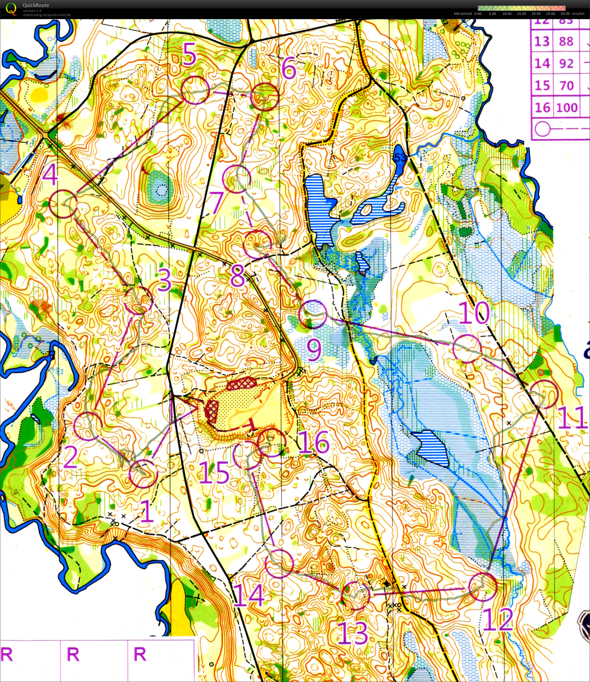 Euromeeting: Middle (14/09/2019)