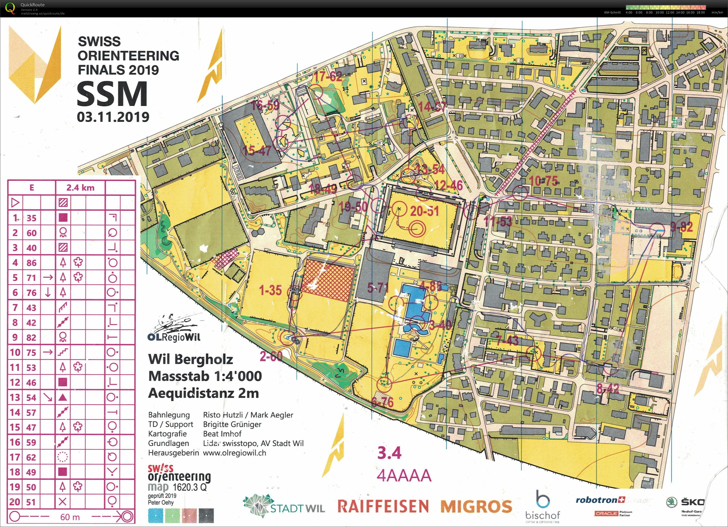 Sprint-Staffel SM (03.11.2019)