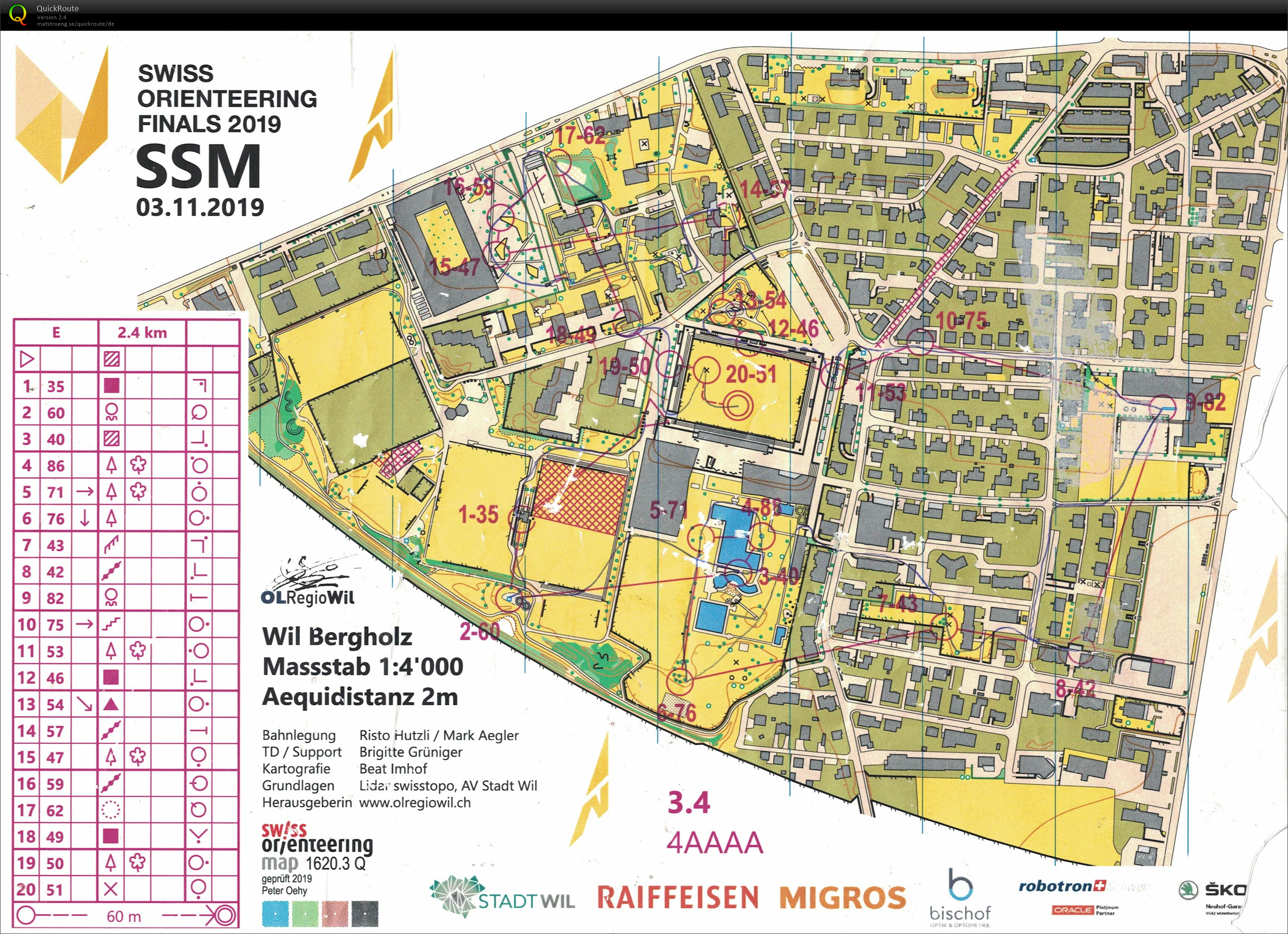 Sprint-Staffel SM (03.11.2019)