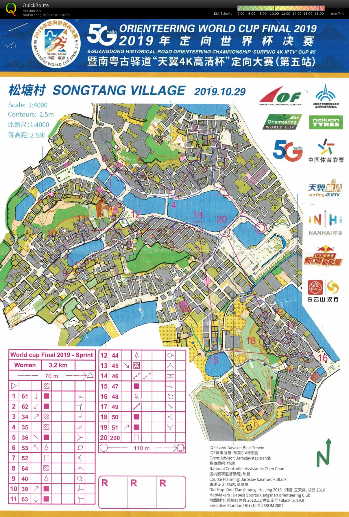 WC China: Sprint (29/10/2019)