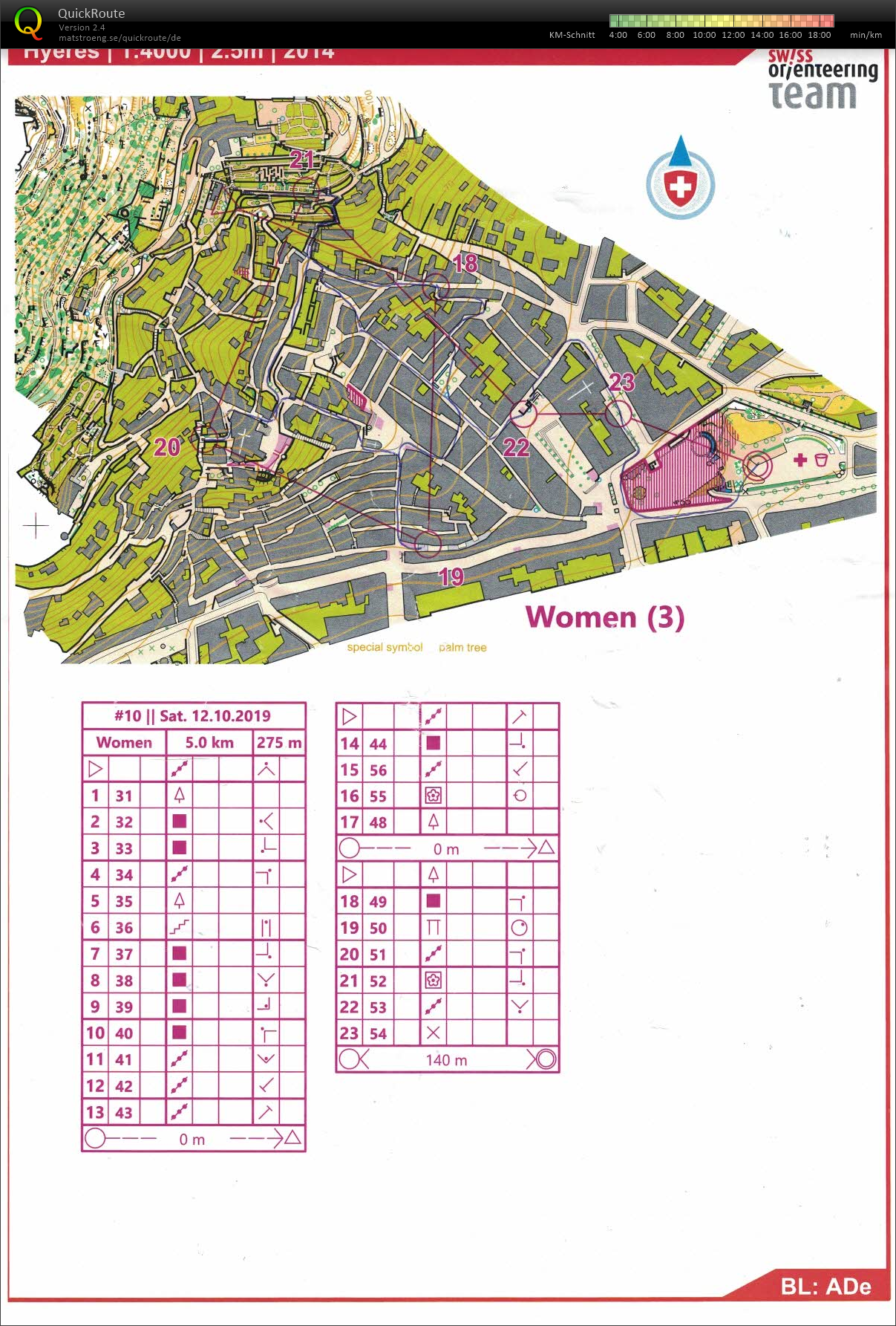 TL Frankreich: #10 - Route Choices (12/10/2019)